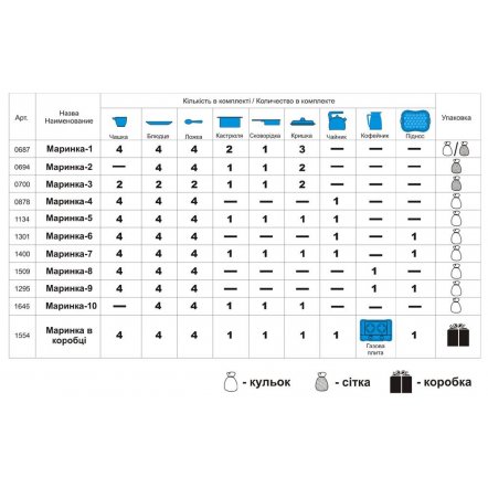Посудка "Маринка 5" в кульке 1134 Технок, Украина