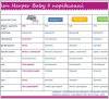 Подгузники Helen Harper Midi (Хелен Харпер Миди) 4-9 kg 70 штук &quot;Baby&quot; № 3