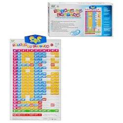 Интерактивный плакат "Читаем по слогам" SR 222 S+S