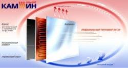 Обогреватель керамический для детской комнаты Панель кам-ин easy heat