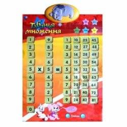 Интерактивный плакат "Таблица умножения" (украинский язык)